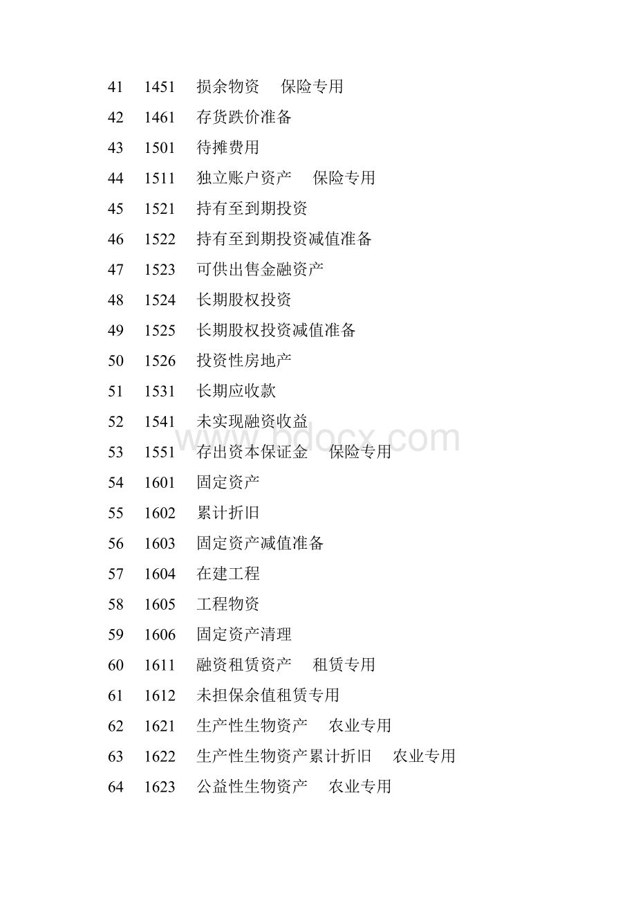 新企业会计准则应用指南会计科目和主要账务处理.docx_第3页