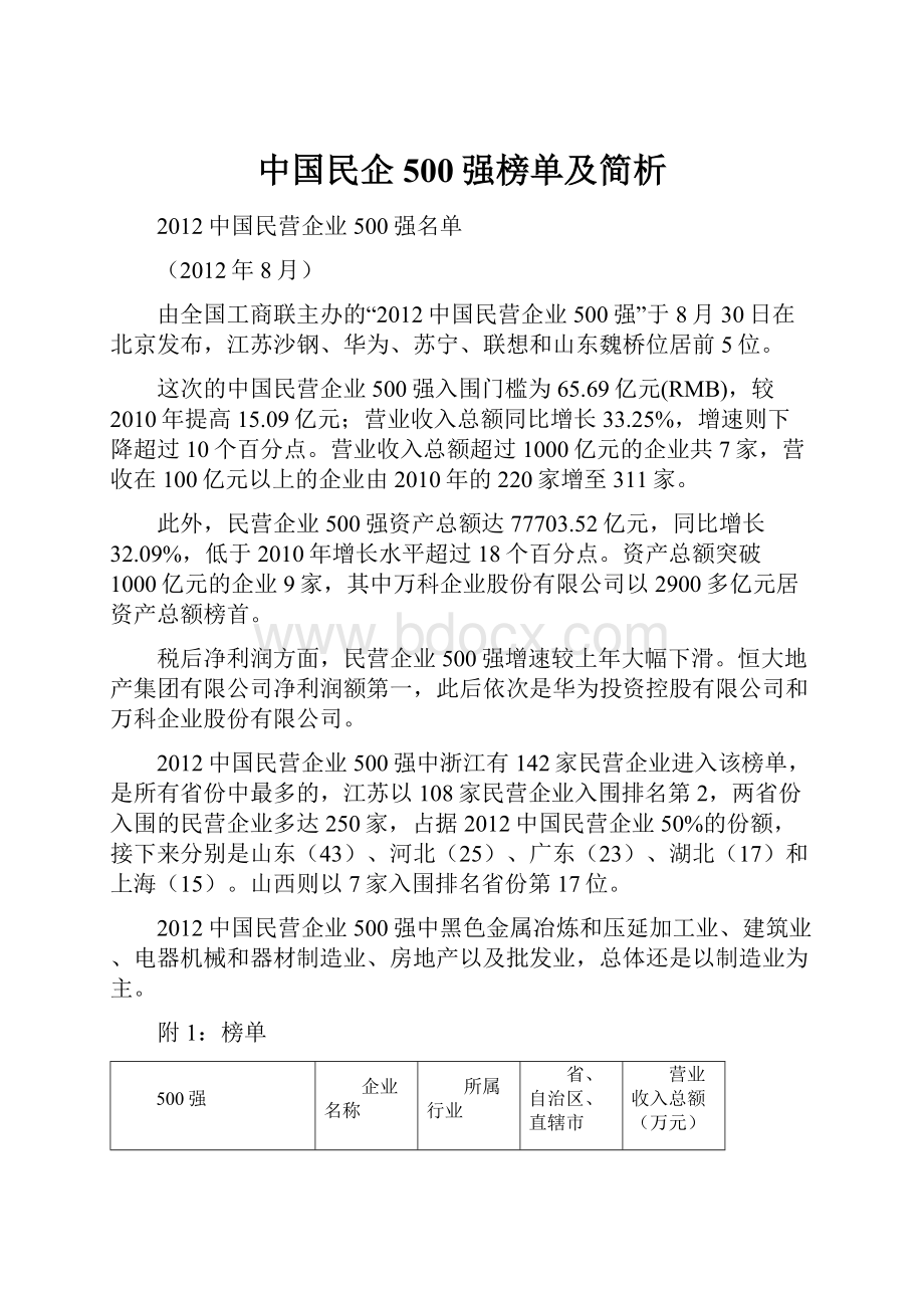 中国民企500强榜单及简析.docx