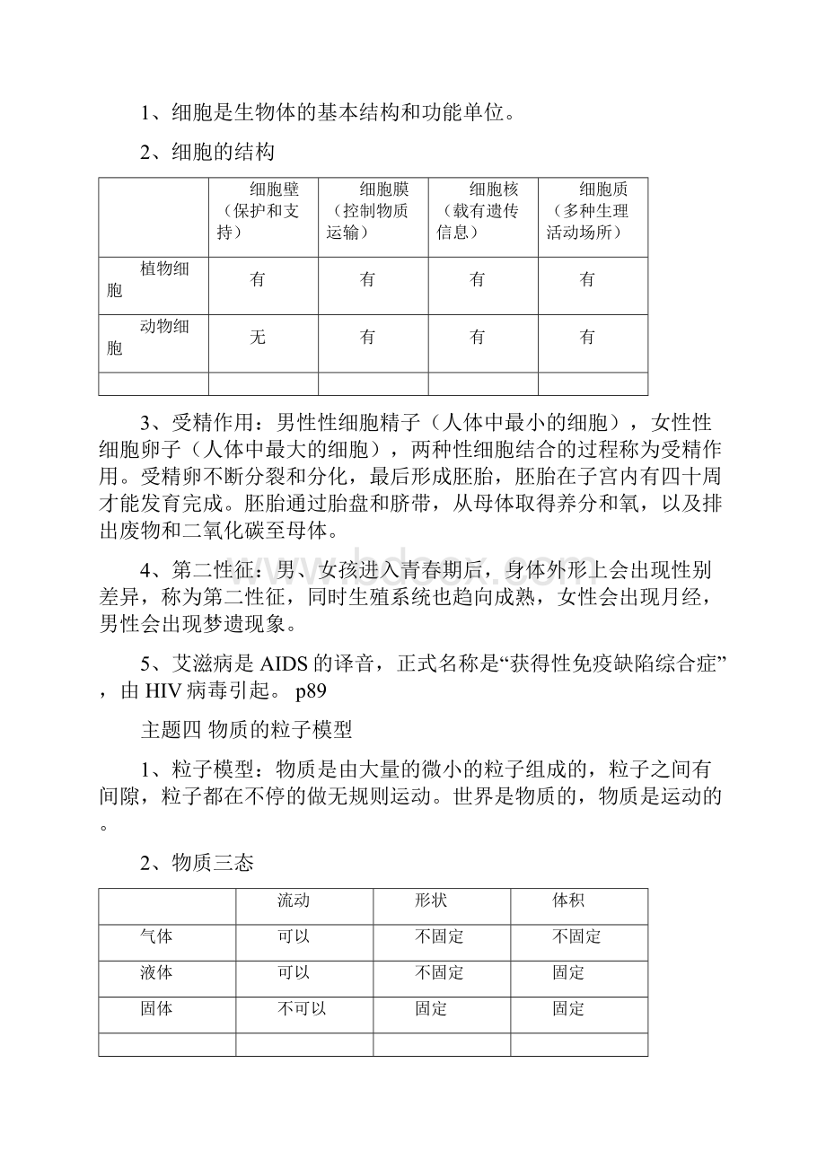 上海市初中科学总复习.docx_第3页