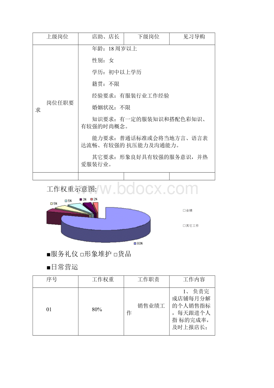 服装店营运手册从职责到日常工作细则全41页.docx_第3页