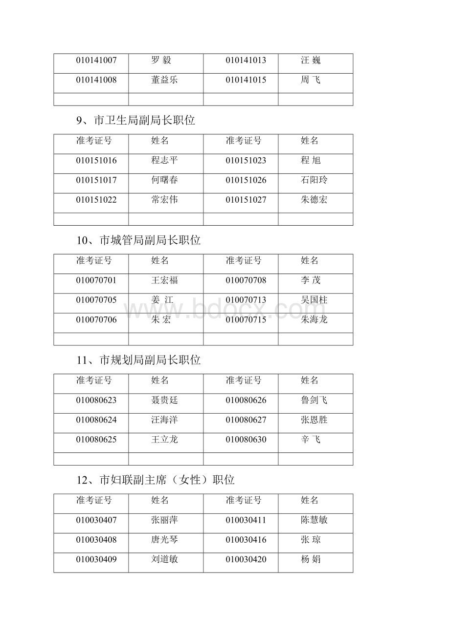 六安市公开选拨领导干部.docx_第3页