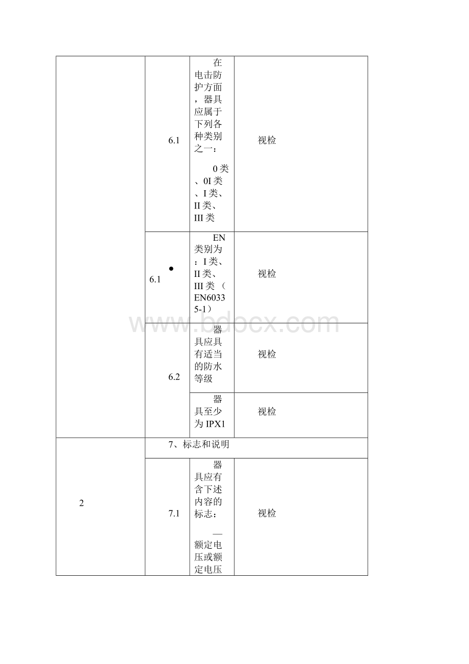 衣物干燥机和毛巾架型式试验作业指导书.docx_第2页