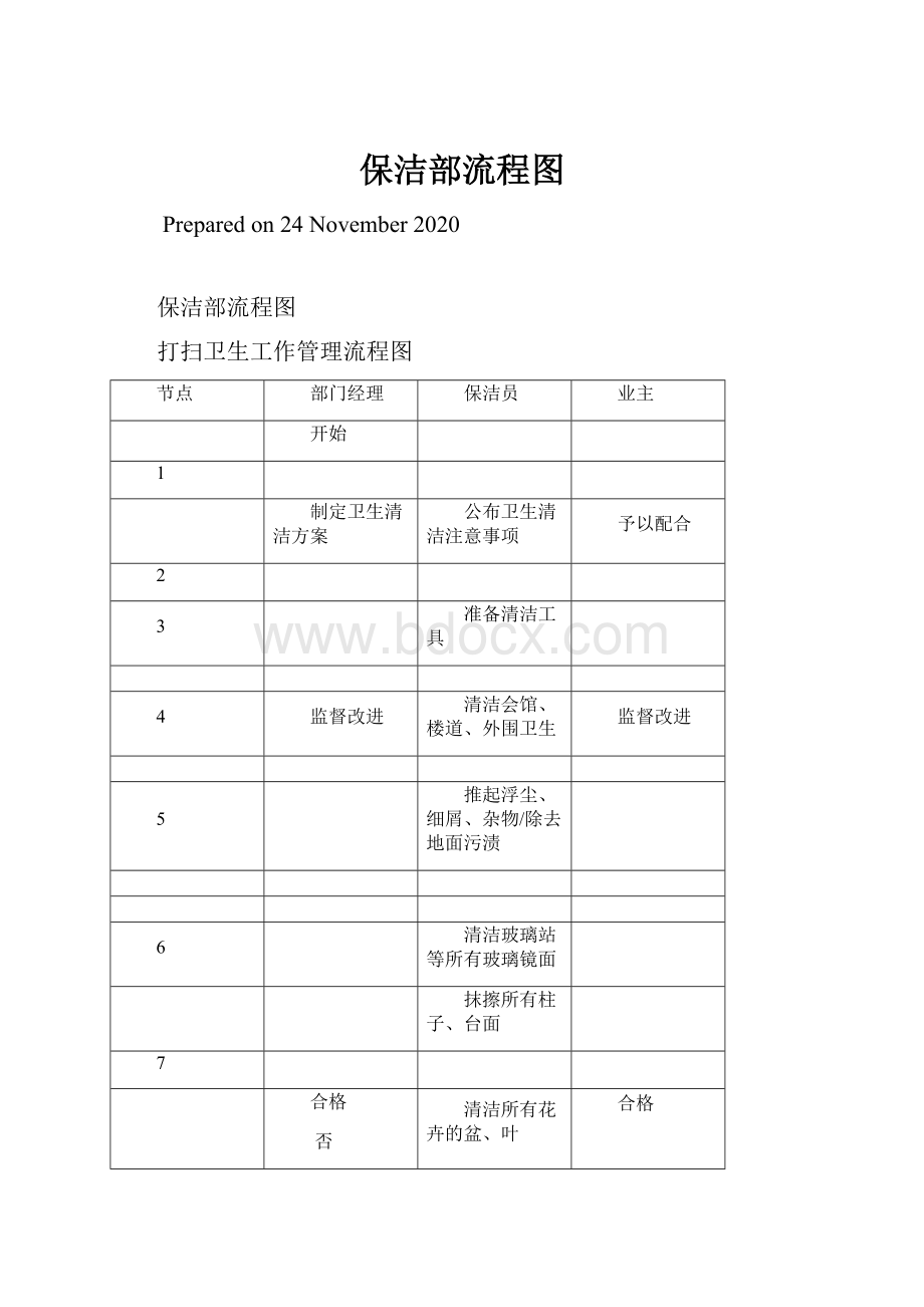 保洁部流程图.docx_第1页