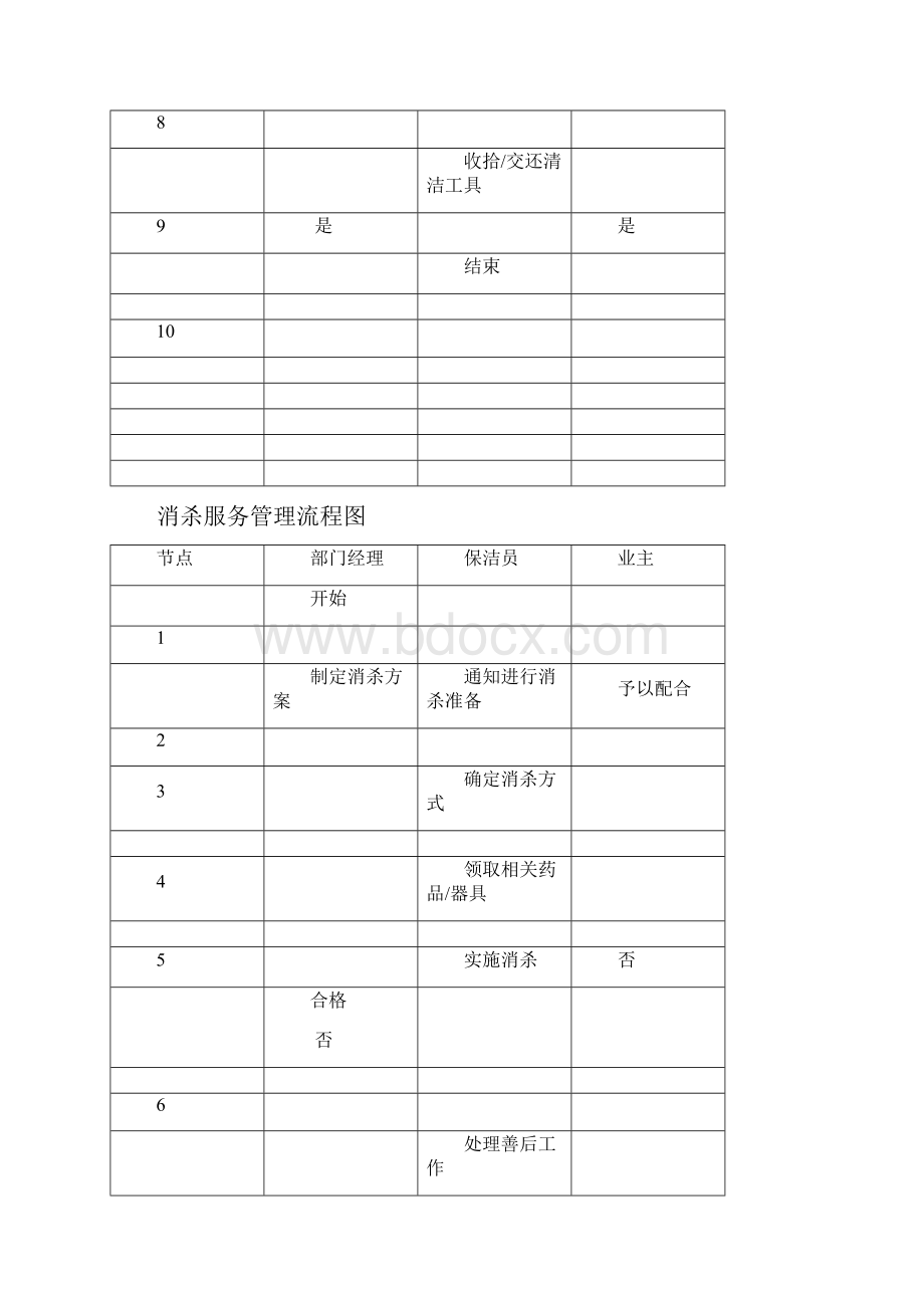 保洁部流程图.docx_第2页