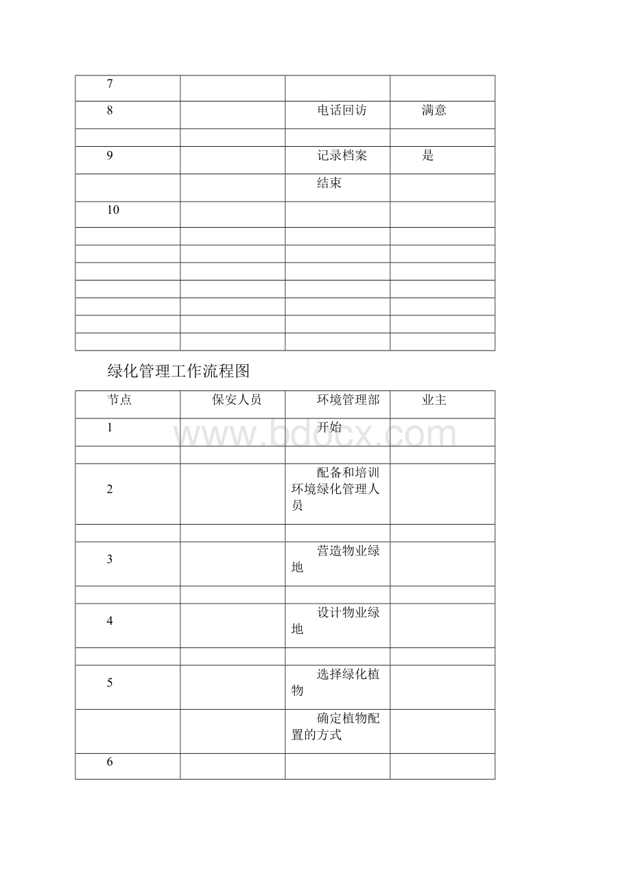 保洁部流程图.docx_第3页