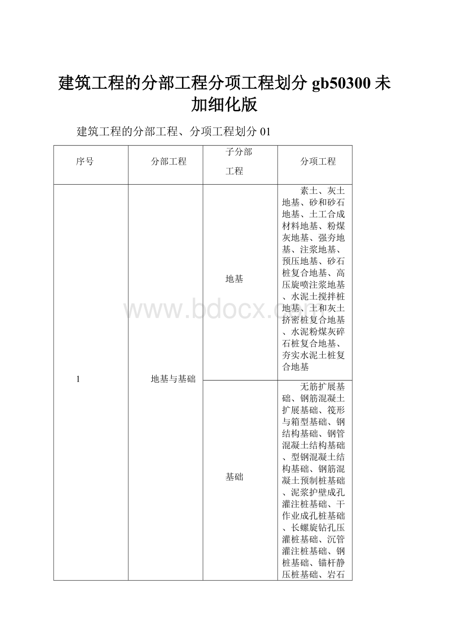 建筑工程的分部工程分项工程划分gb50300未加细化版.docx_第1页