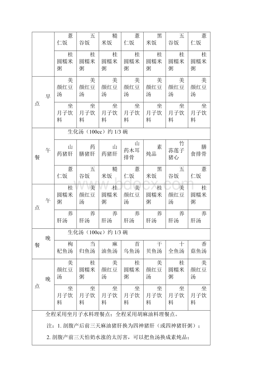 庄淑旗月子餐食谱.docx_第2页