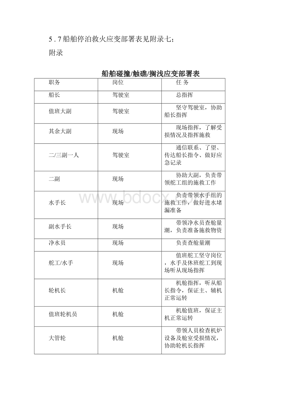 船舶应变部署须知.docx_第3页