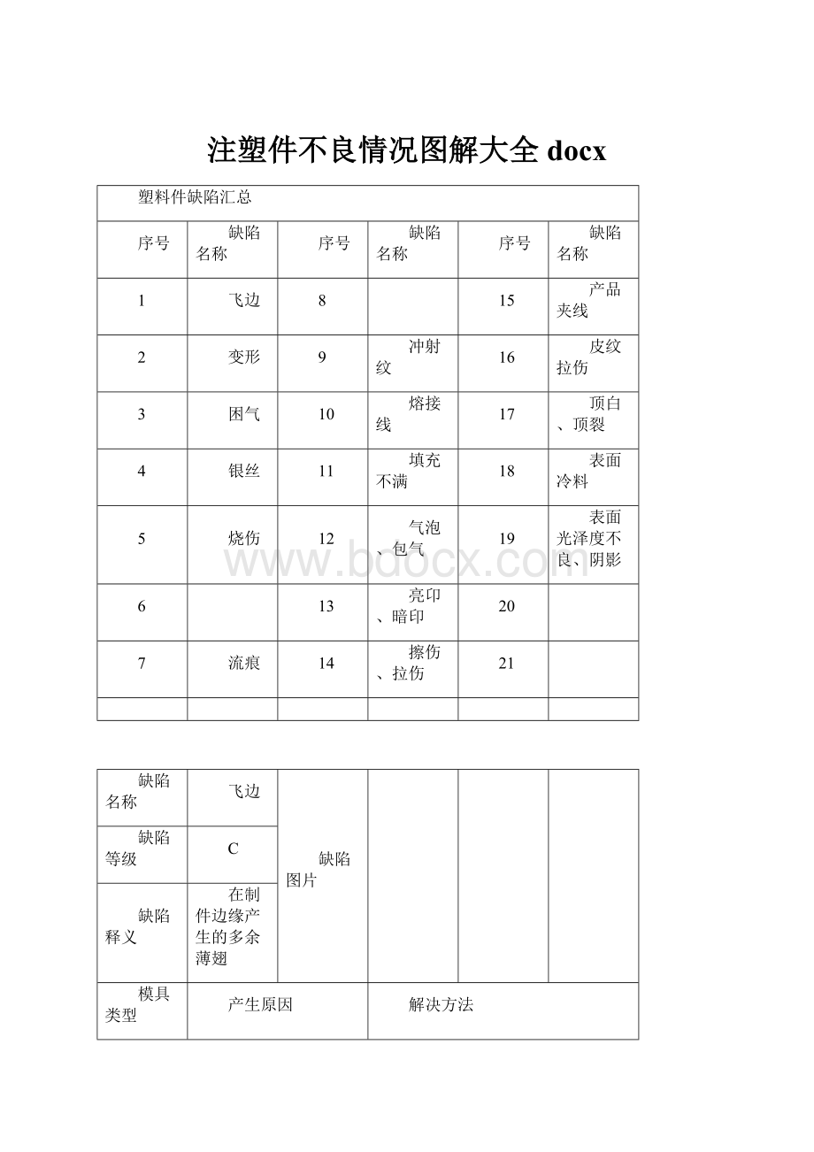 注塑件不良情况图解大全docx.docx