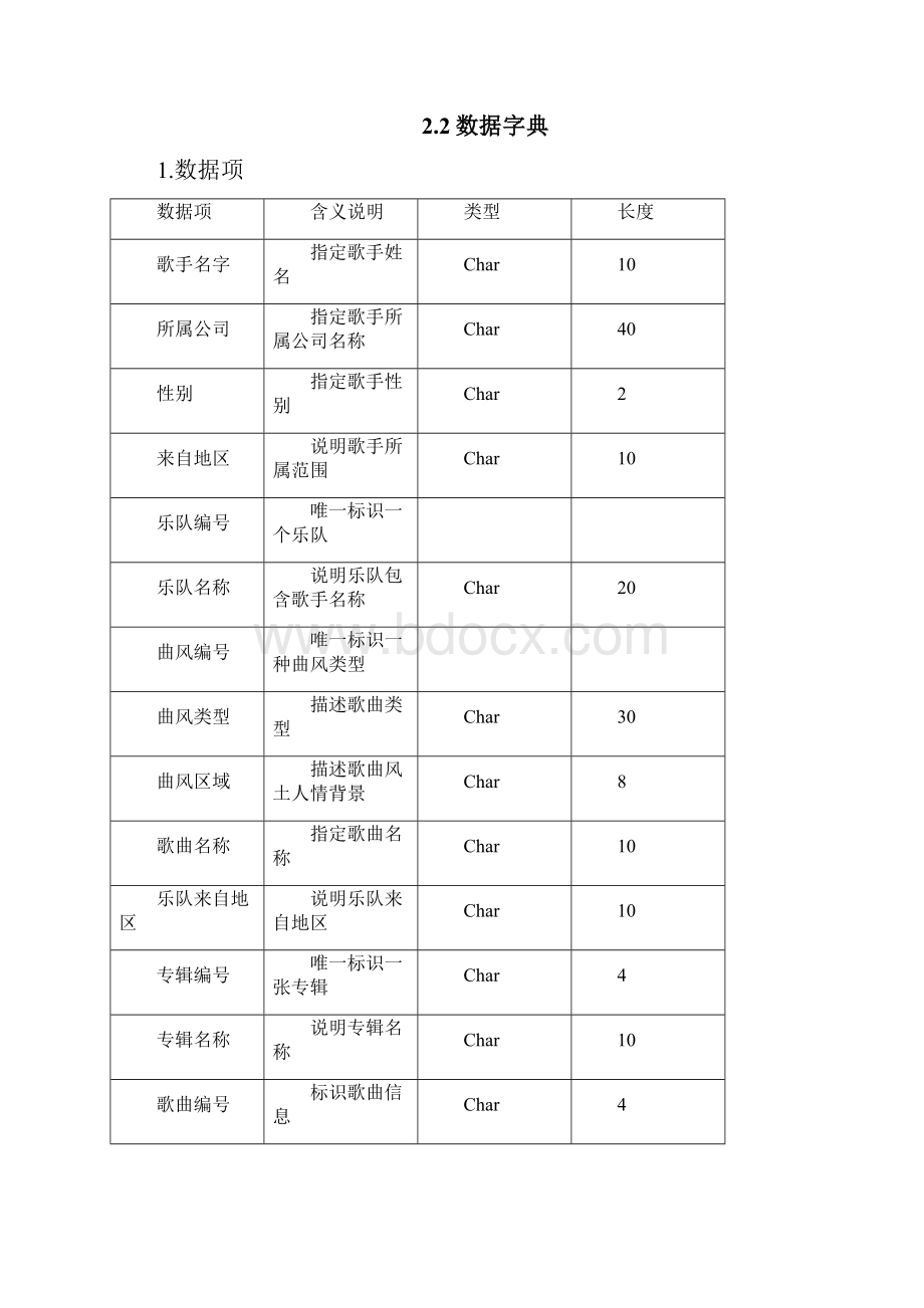 KTV自主选歌系统数据库期末大作业看看你就知道对你多有用.docx_第3页