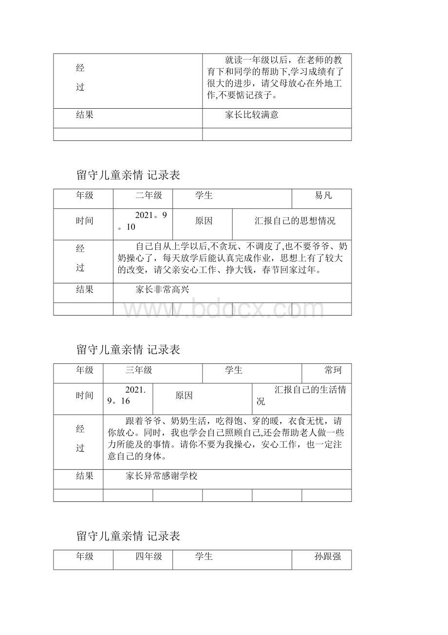 留守儿童亲情电话记录表全套资料.docx_第2页