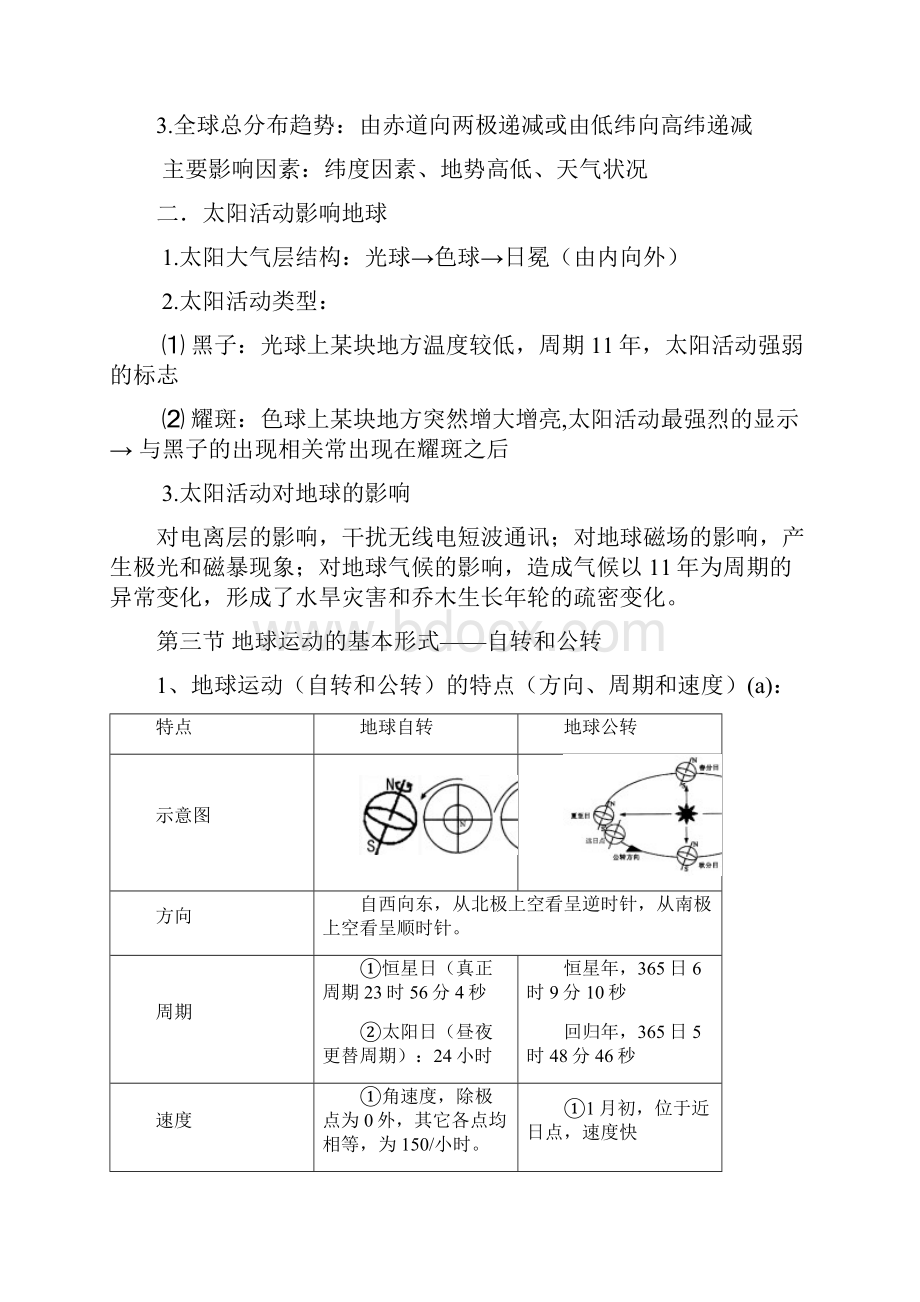 最新人教版高一地理必修一复习提纲.docx_第2页