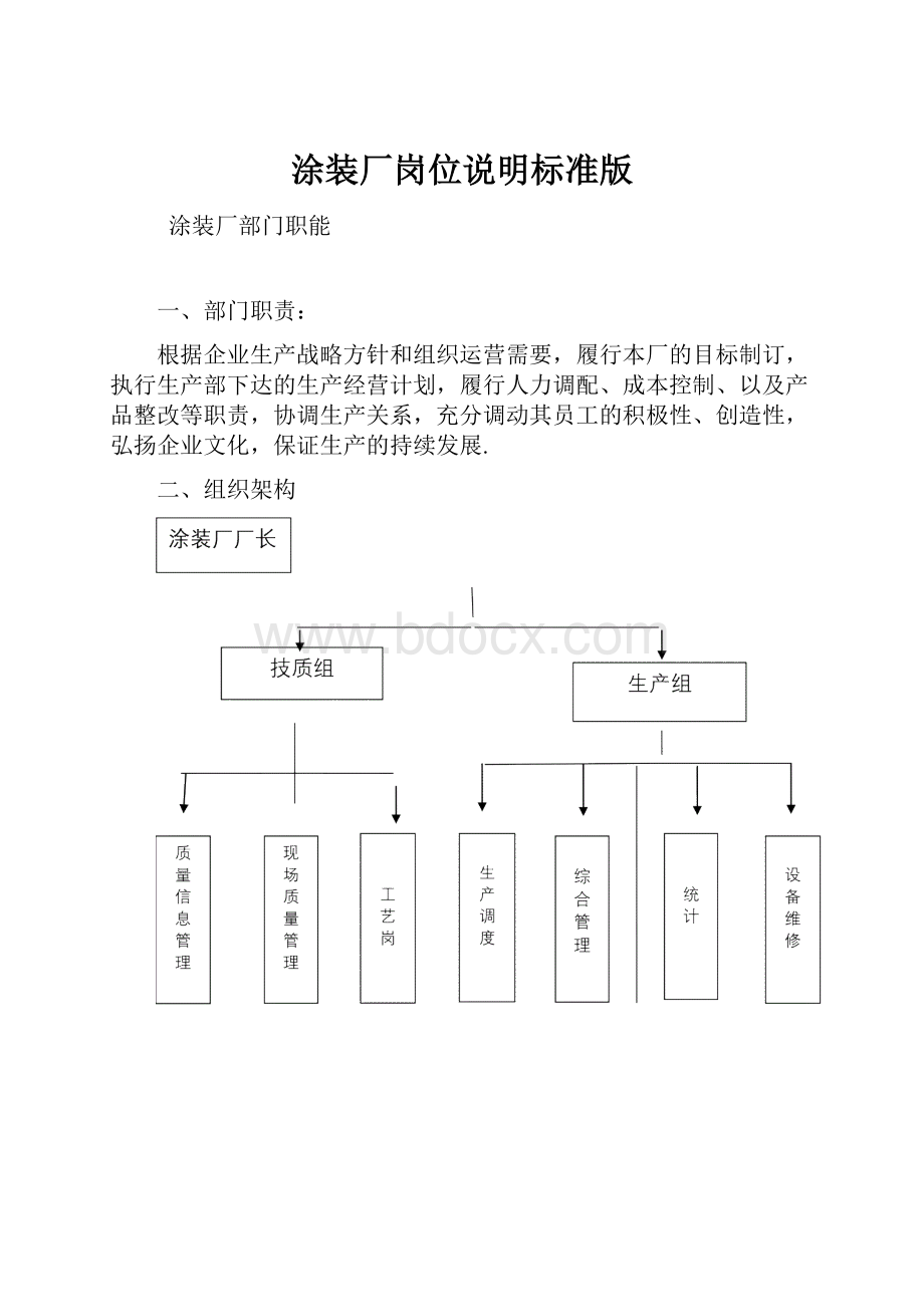 涂装厂岗位说明标准版.docx