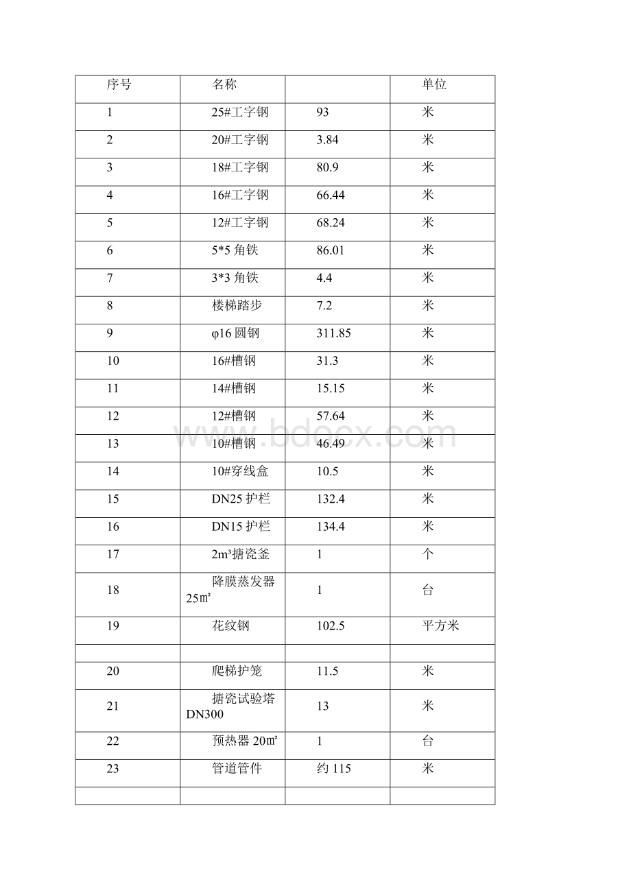 04 检维修方案模板.docx_第2页