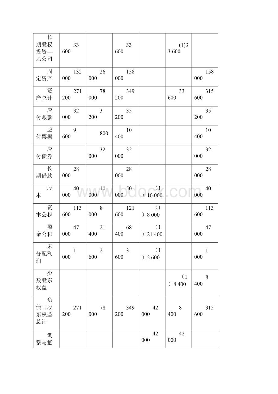 高级会计学第七版第08章合并财务报表上习题答案解析.docx_第3页