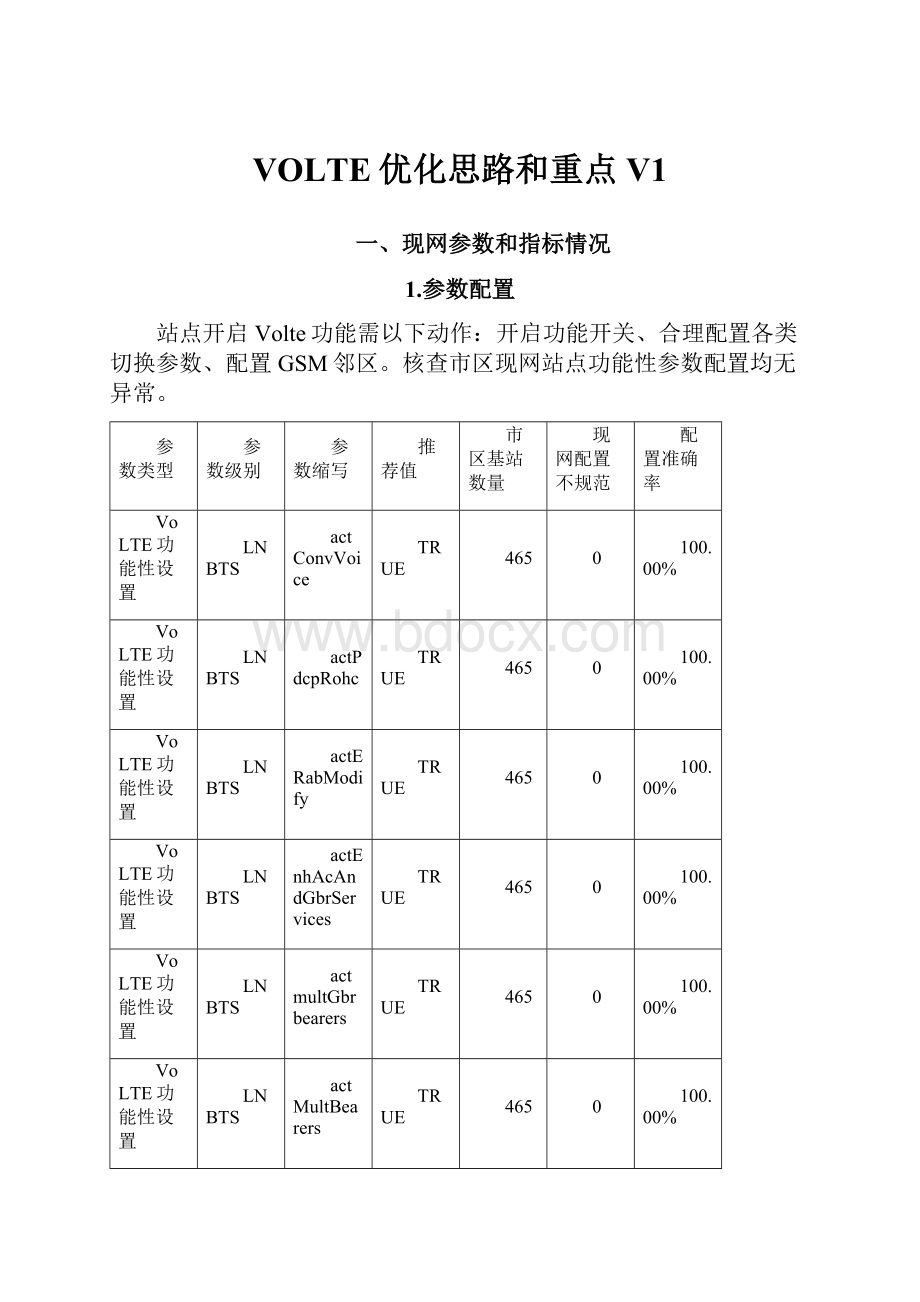 VOLTE优化思路和重点V1.docx