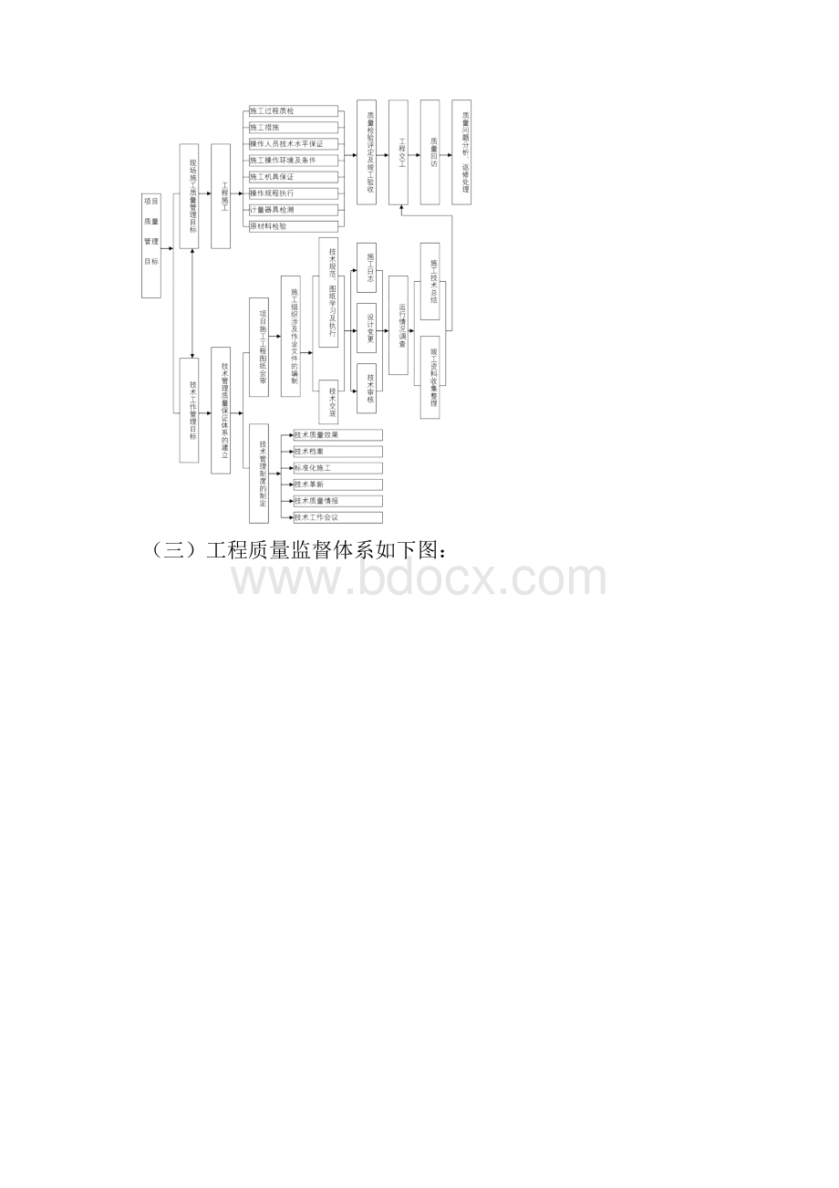 质量管理体系及保证措施.docx_第2页