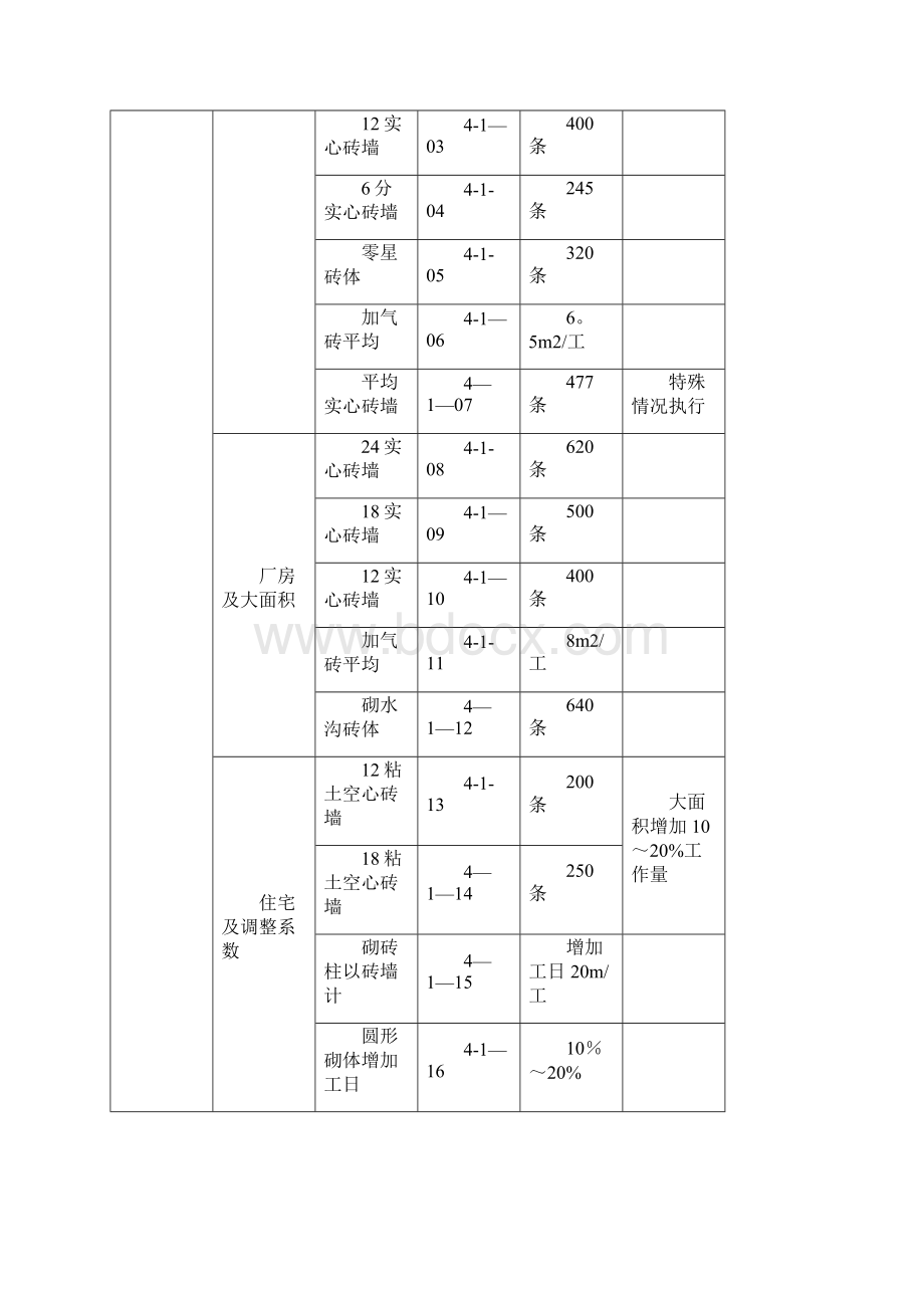 工人劳动定额.docx_第2页