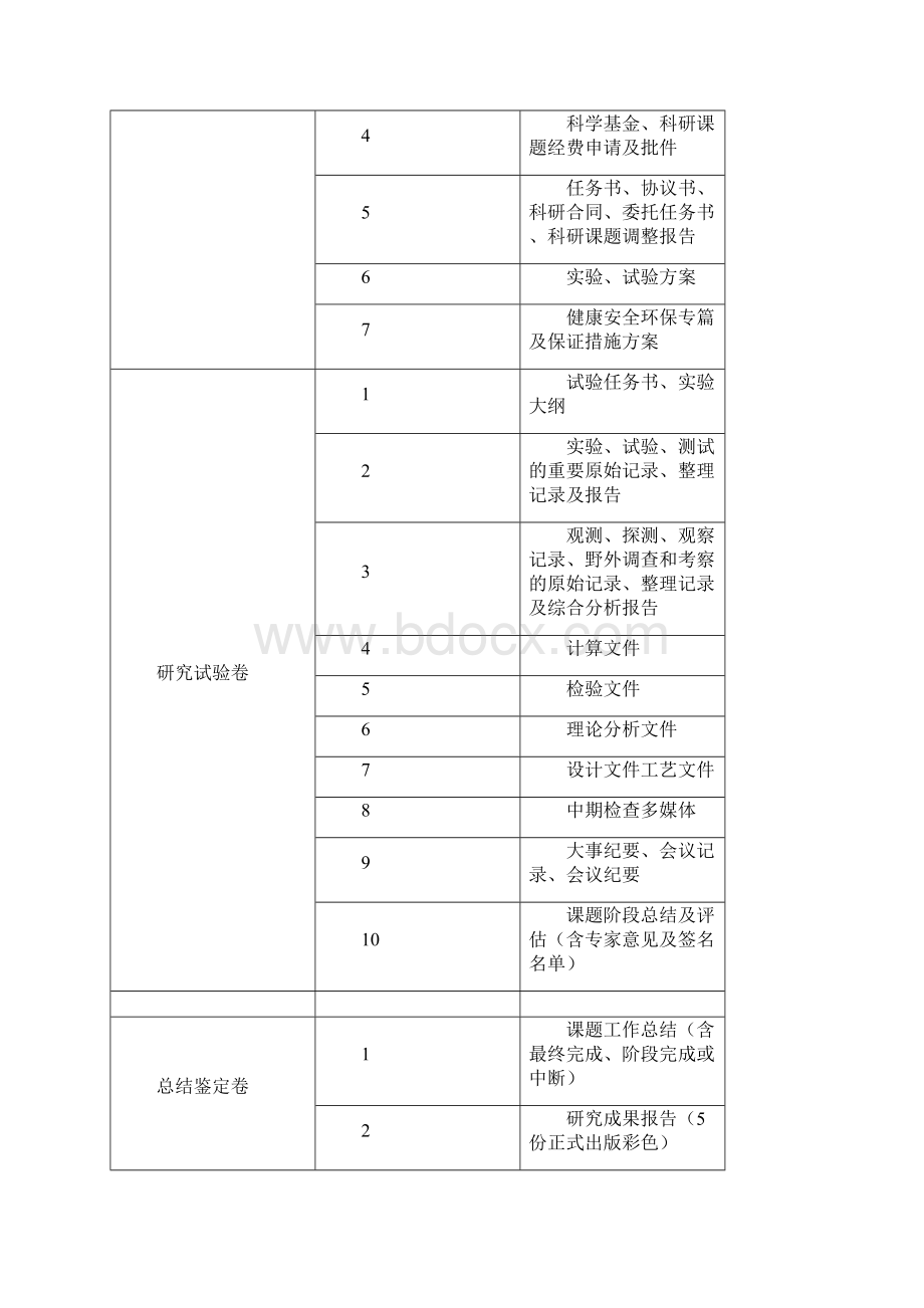 技术服务合同协议书范本 详细版.docx_第3页