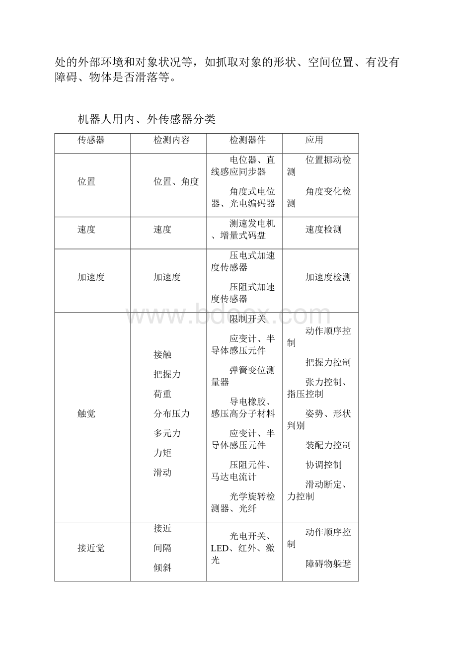 机器人传感器论文.docx_第2页