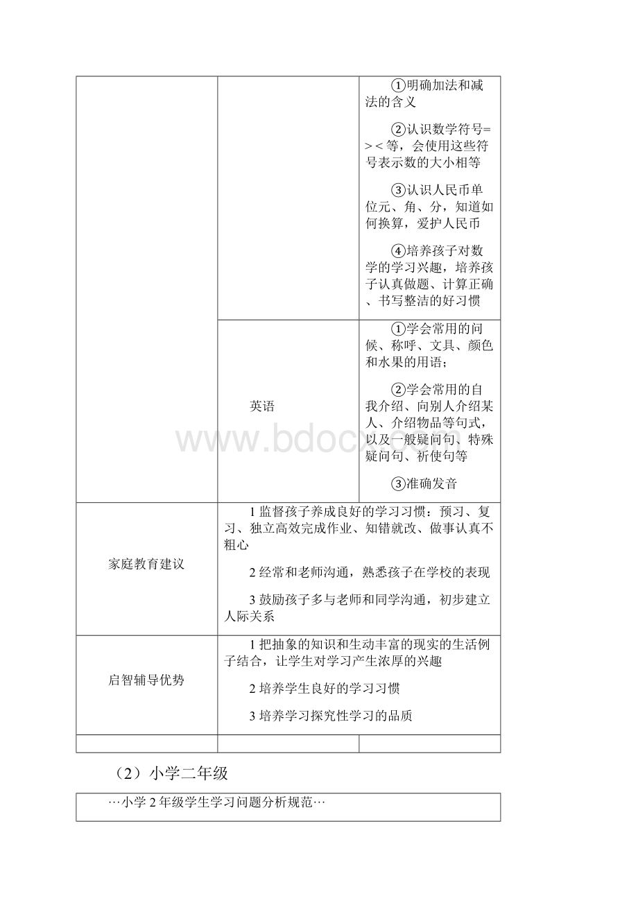 各年级学生家长类型分析.docx_第3页