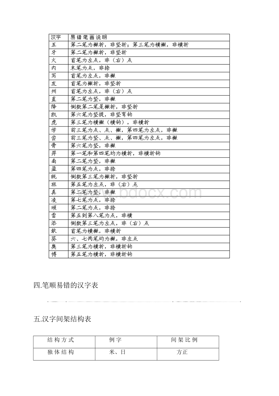 汉字基础知识完整版.docx_第3页