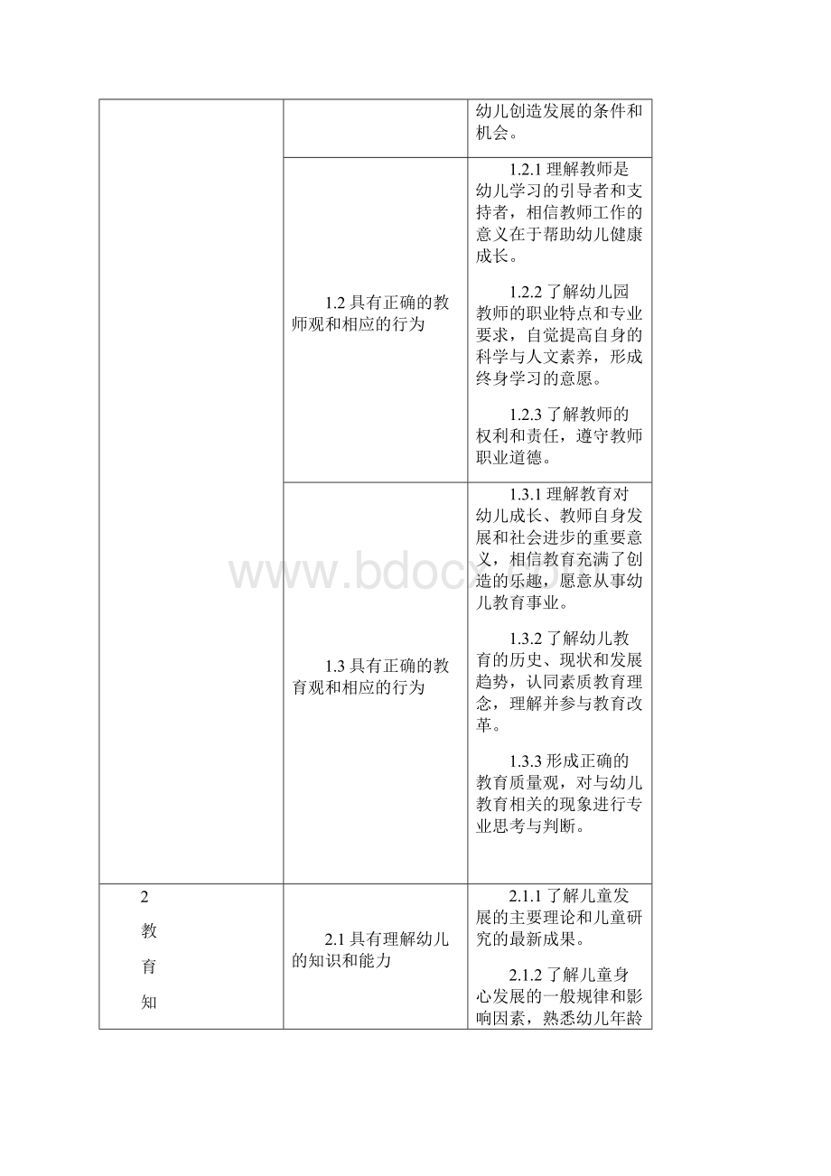 教师教育课程标准.docx_第3页