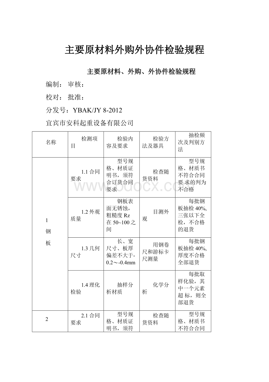 主要原材料外购外协件检验规程.docx_第1页