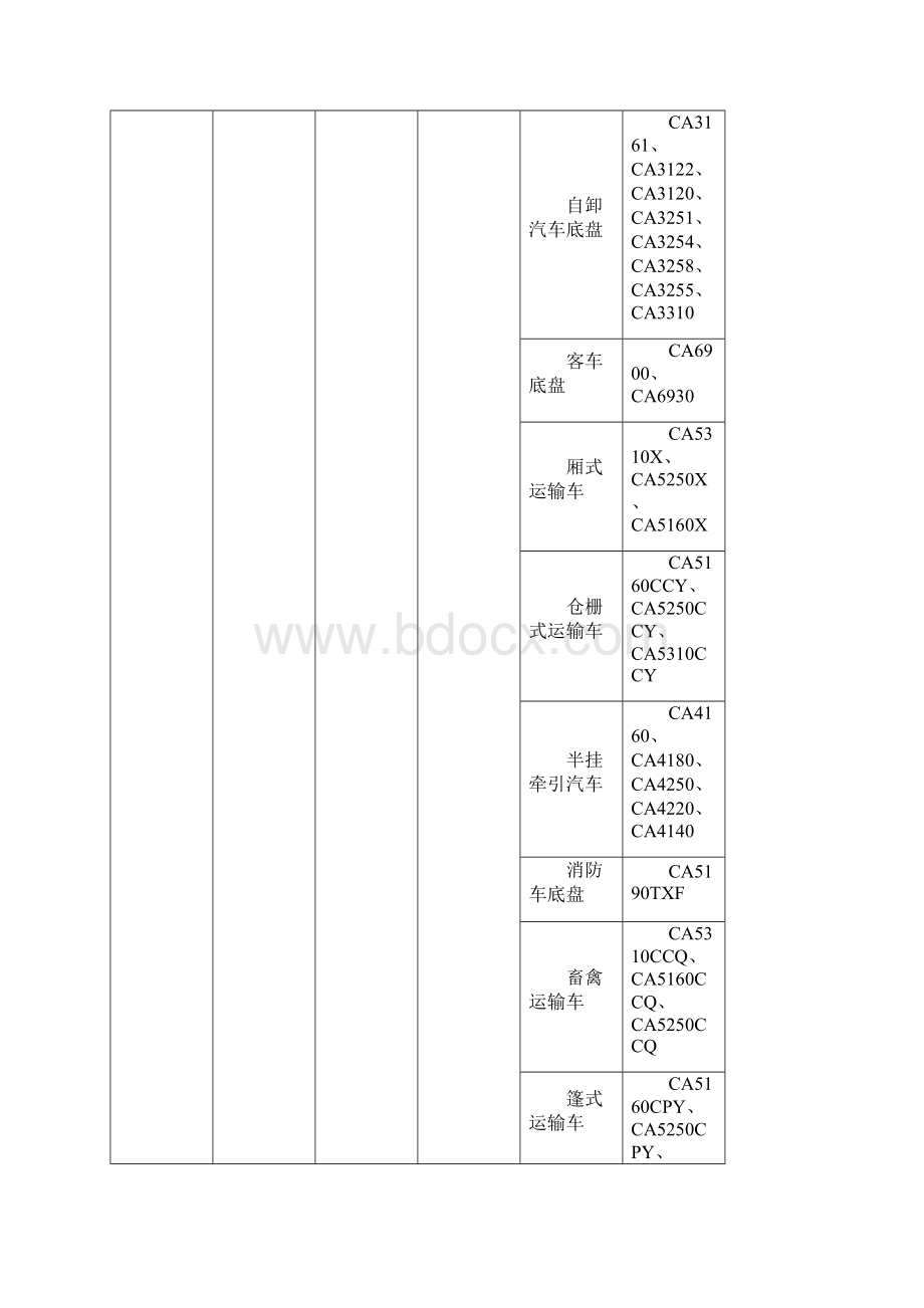 车辆生产企业及产品第233批.docx_第2页