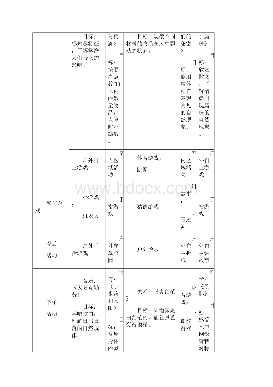 大二班下学期一周计划.docx_第2页