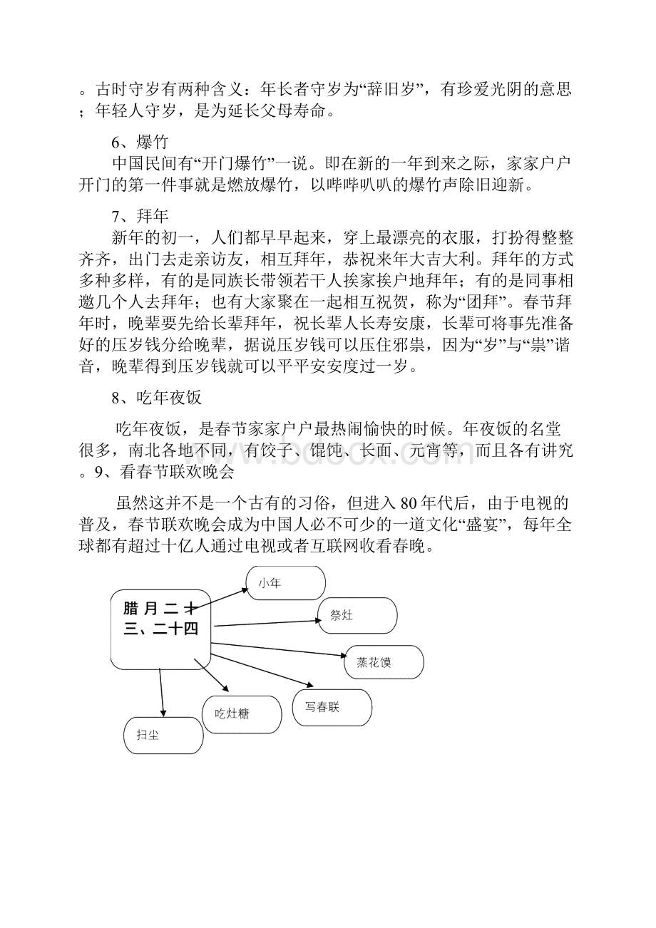 春节习俗及禁忌.docx_第2页