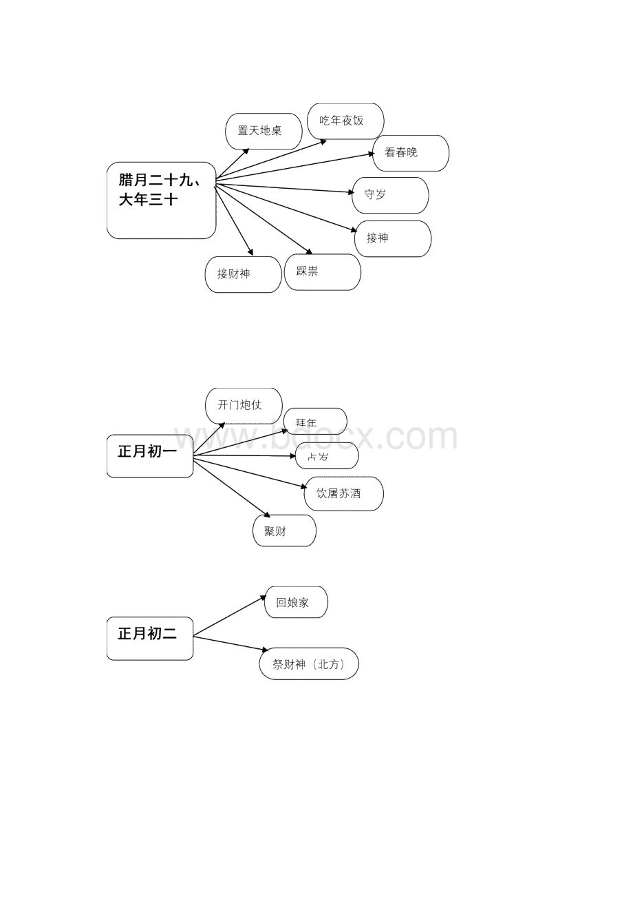 春节习俗及禁忌.docx_第3页