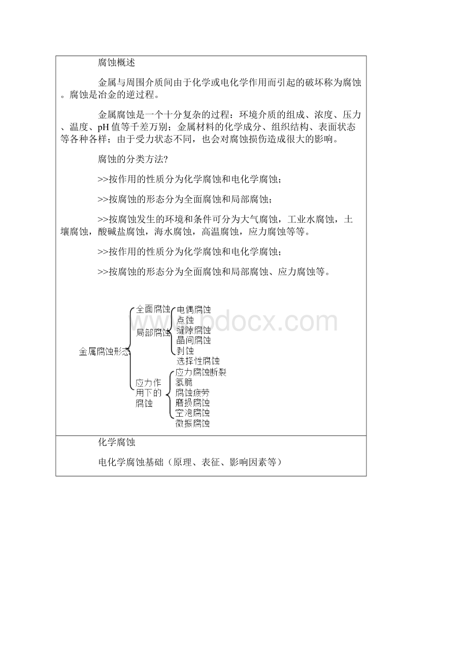 承压设备损伤模式识别完整版.docx_第3页