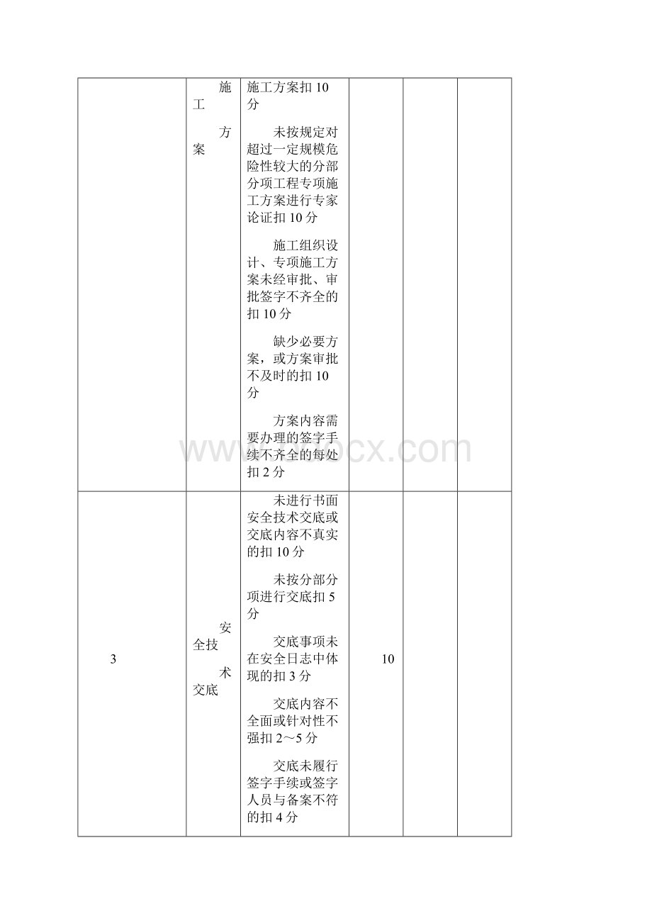 JGJ安全检查评分表.docx_第2页