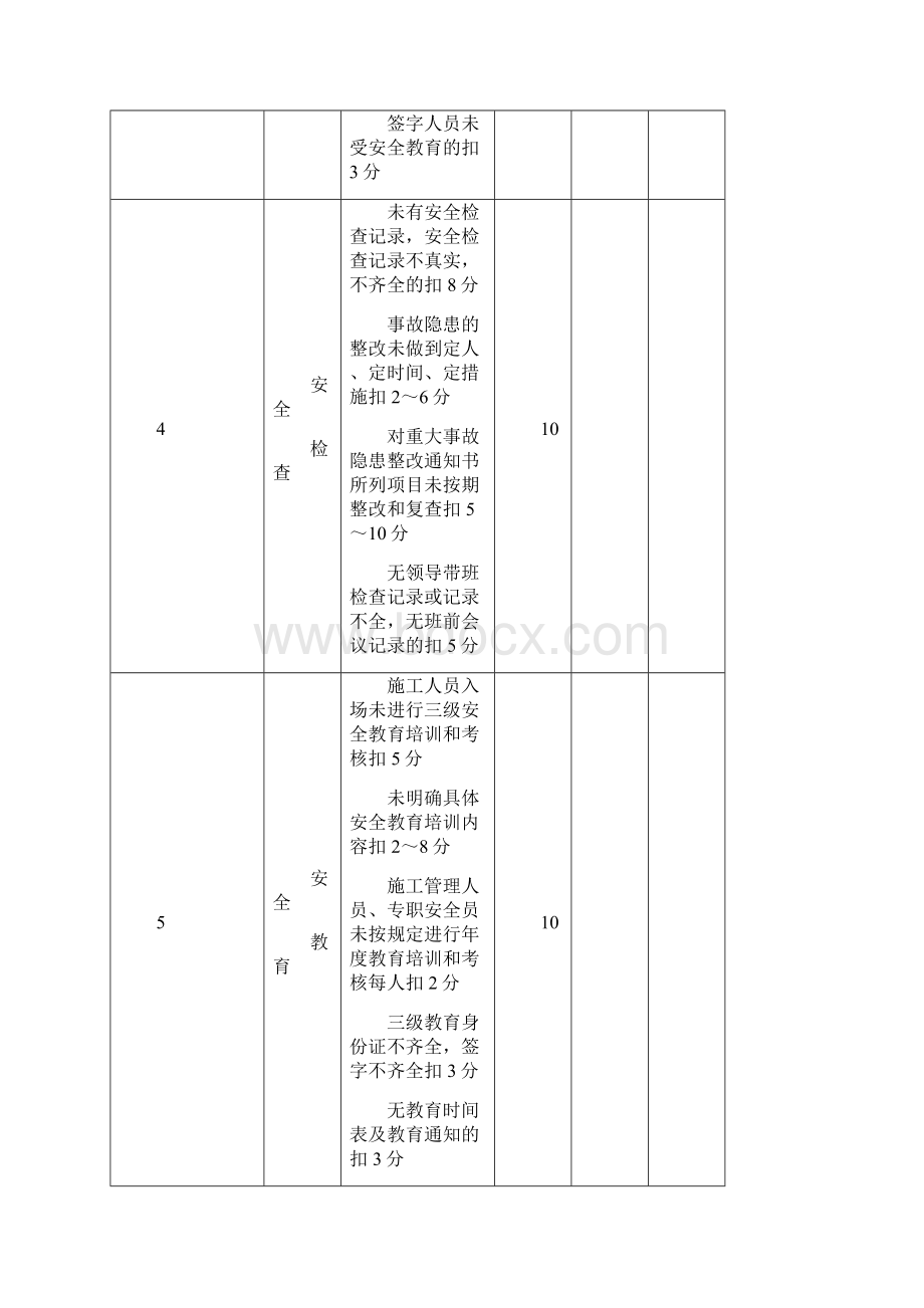 JGJ安全检查评分表.docx_第3页