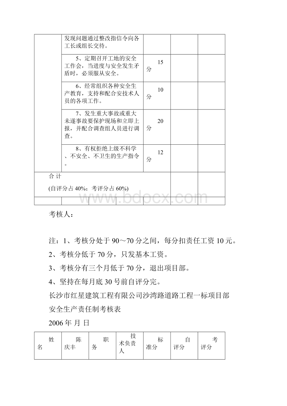 安全生产责任制考核表.docx_第3页