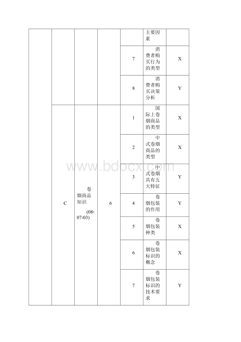 营销师卷烟商品营销职业标准.docx_第3页