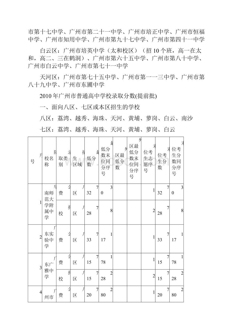 中考各高中录取分数.docx_第2页