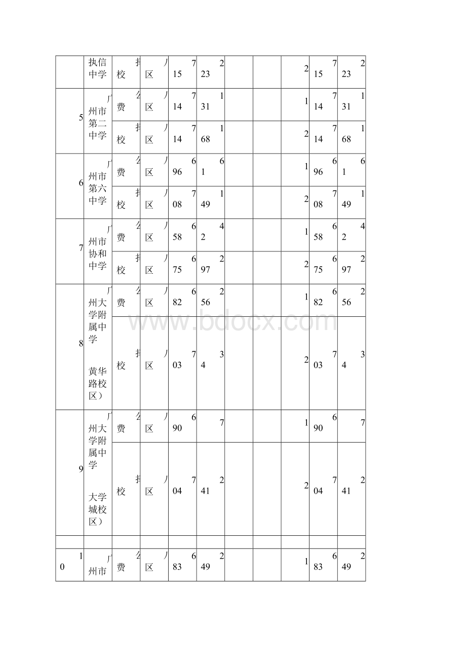 中考各高中录取分数.docx_第3页