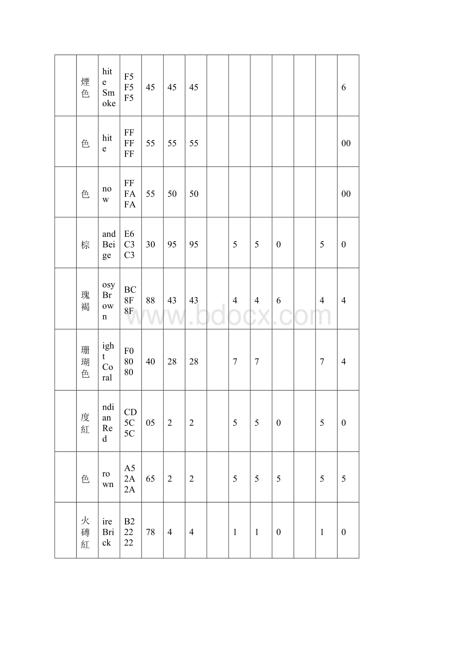 色彩编码表.docx_第2页