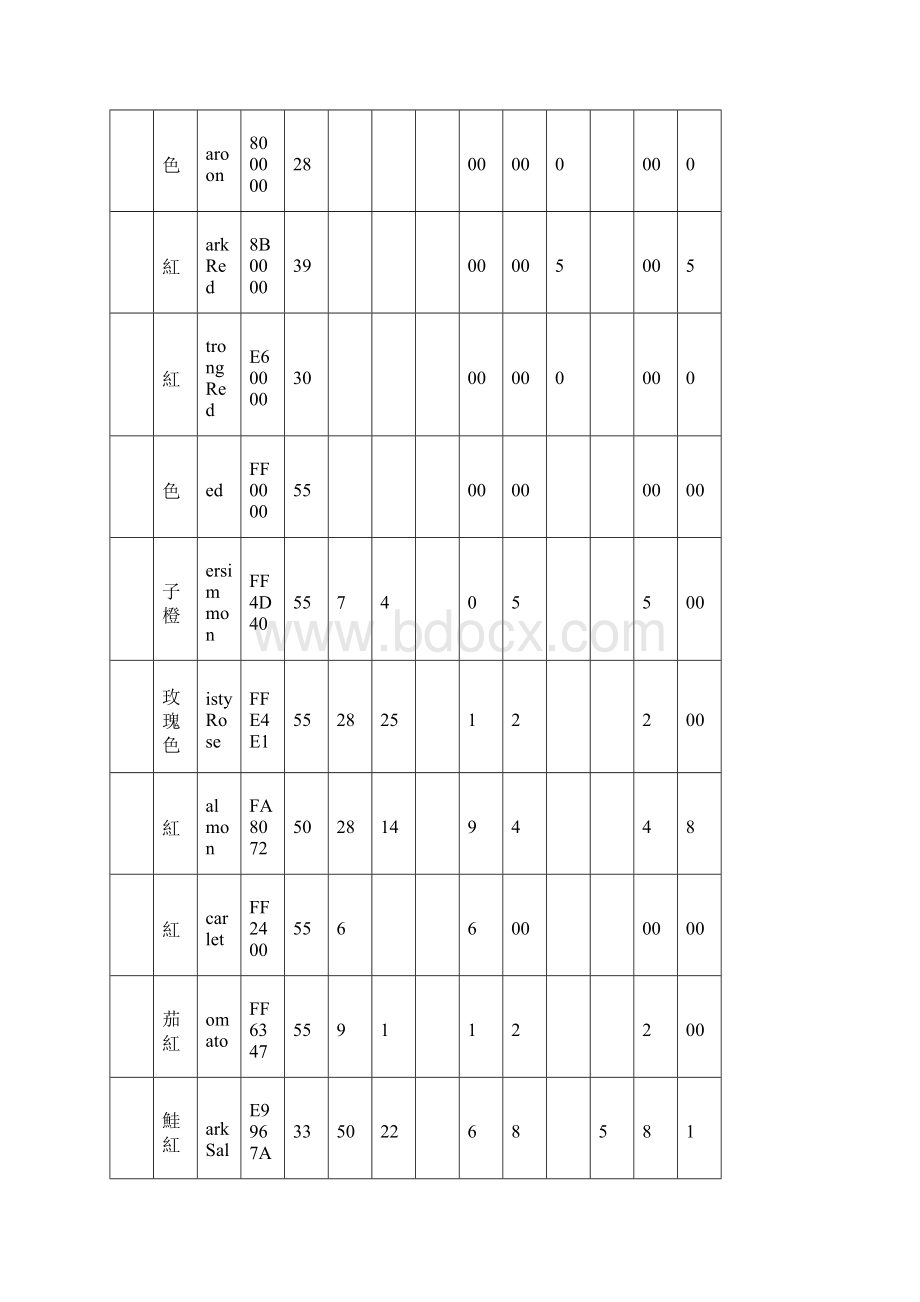 色彩编码表.docx_第3页