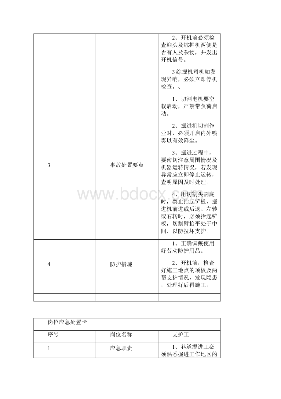 煤矿岗位应急处置卡.docx_第2页