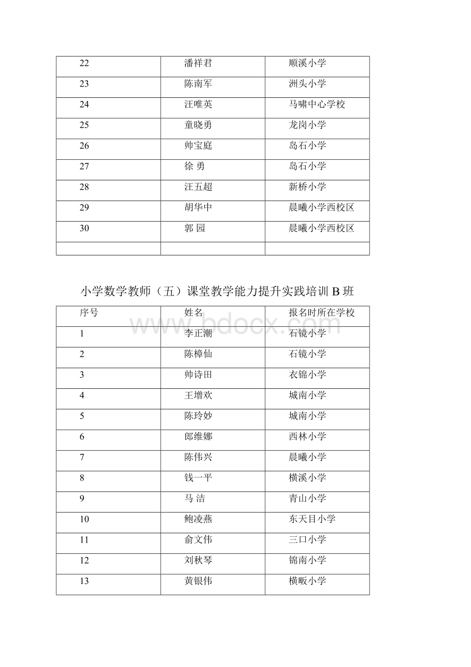 小学数学教师五课堂教学能力提升实践培训.docx_第2页