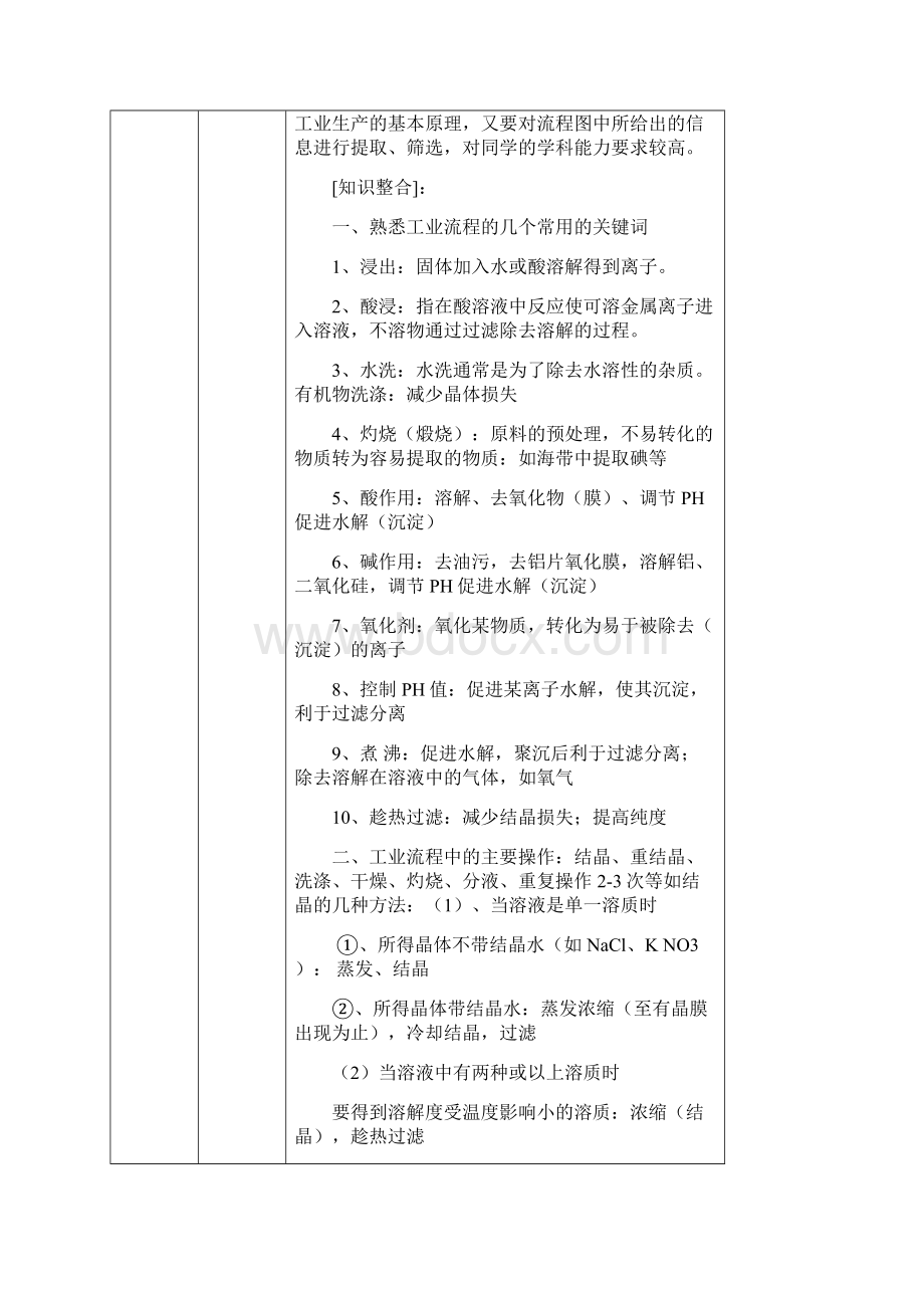 无机化工流程专题.docx_第2页