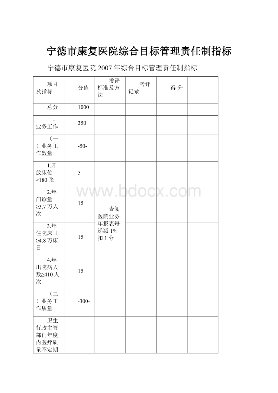 宁德市康复医院综合目标管理责任制指标.docx_第1页