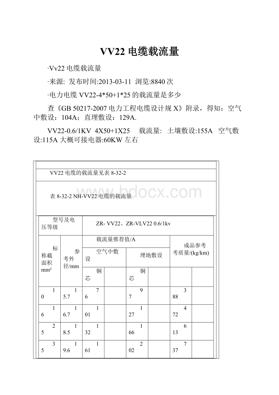 VV22电缆载流量.docx