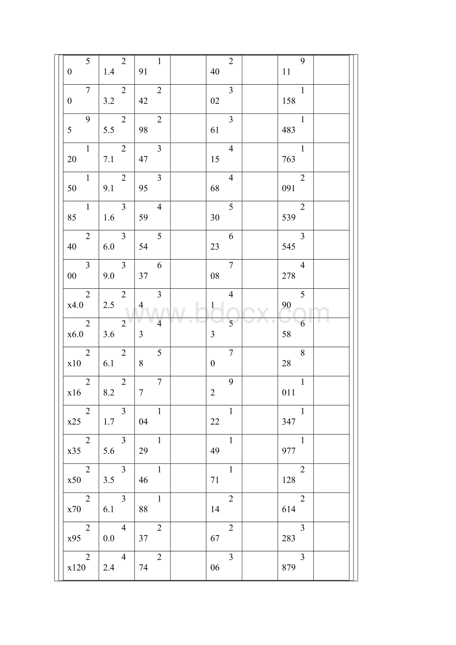 VV22电缆载流量.docx_第2页