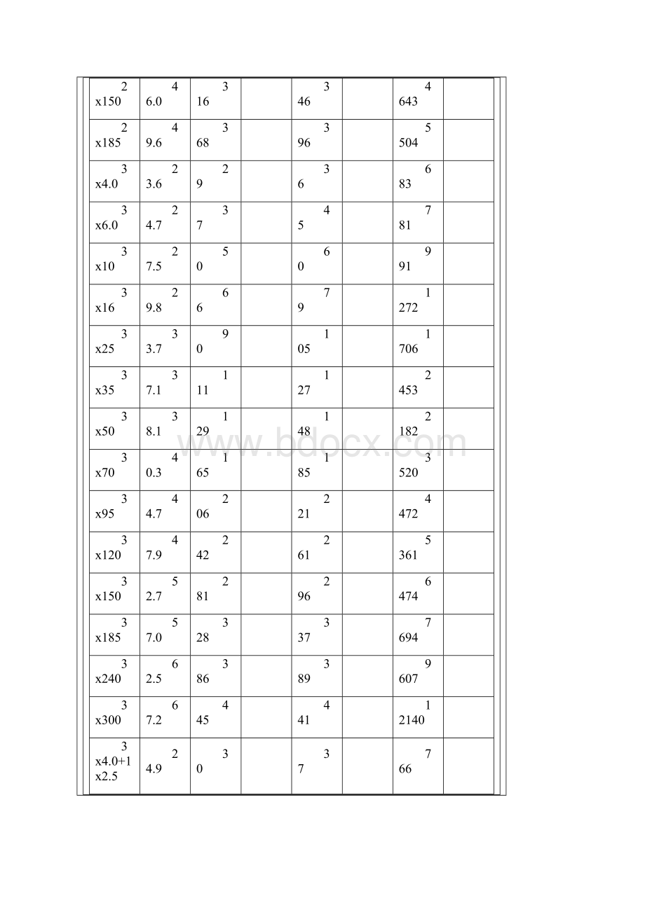 VV22电缆载流量.docx_第3页