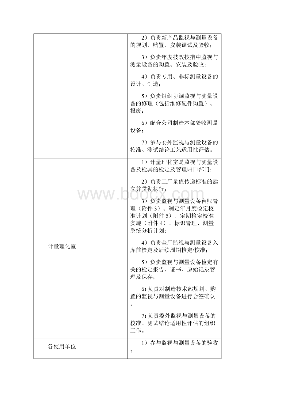 监视与测量设备管理程序.docx_第3页