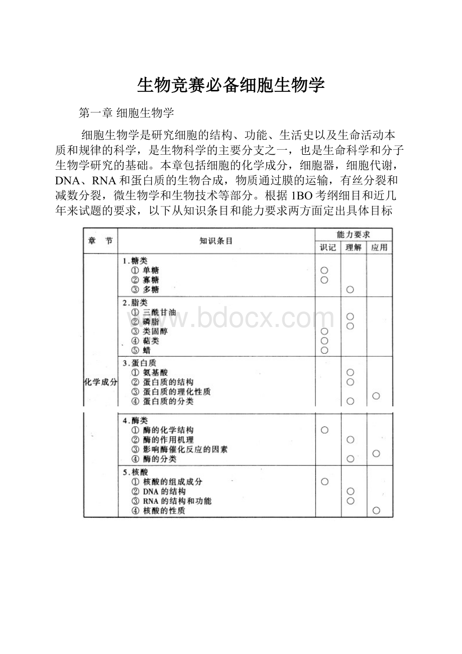 生物竞赛必备细胞生物学.docx